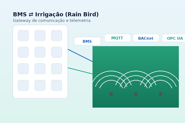 Sistema BMS de Irrigação